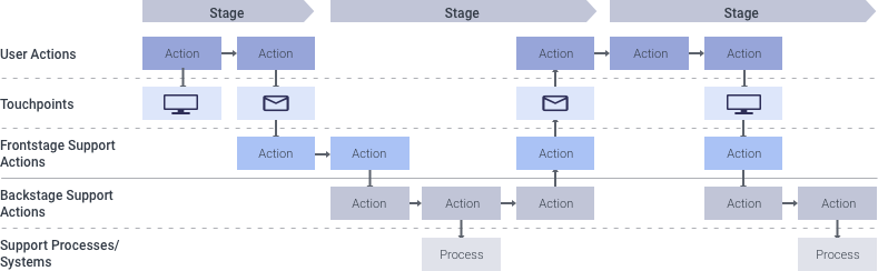 3.3.2.4 blueprint