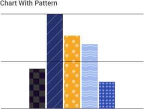 4.13 Charts