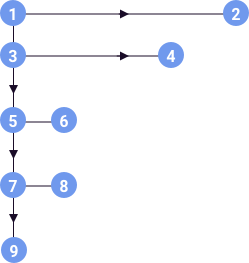 4.6 F