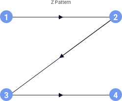 4.6 F