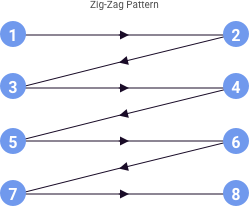 4.6 Zig Zag