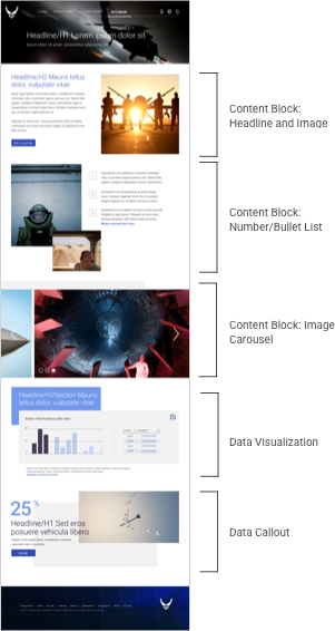 5.5 editorial content