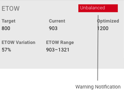 5.6 Machine Learning