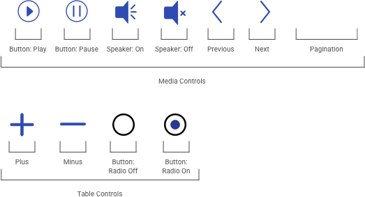 5.7 media controls