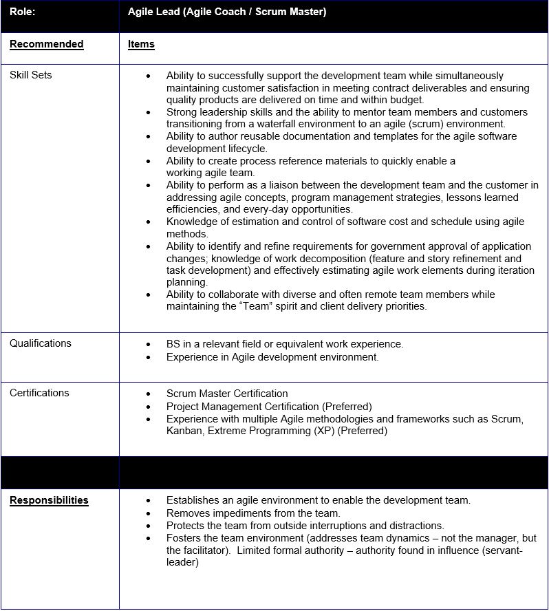 agilelead