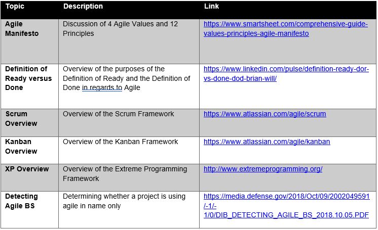 agilelinks