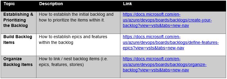 backlogmanage