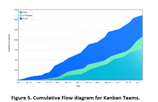 cumulative