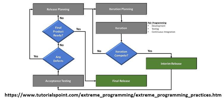 extremeprogramming