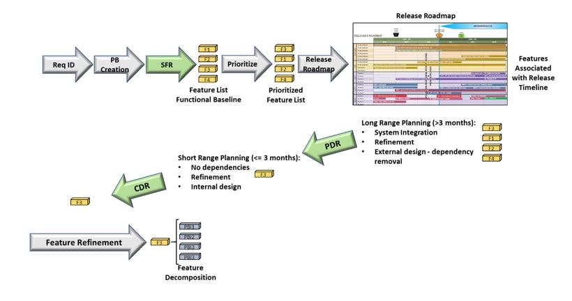 hugeroadmap