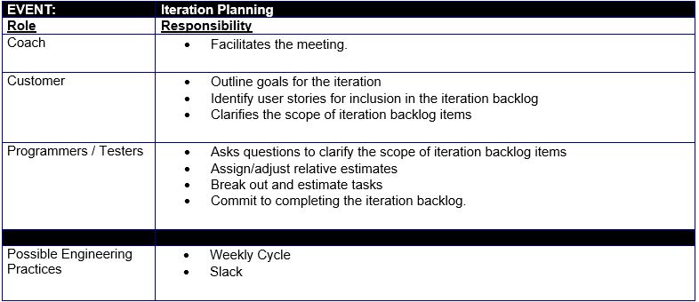 iterationplan