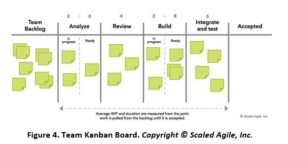 kanban