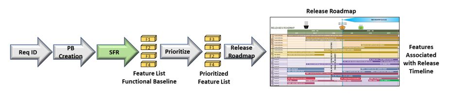 roadmap