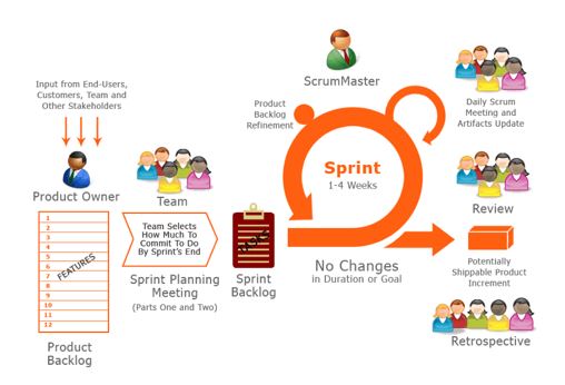 scrummethod