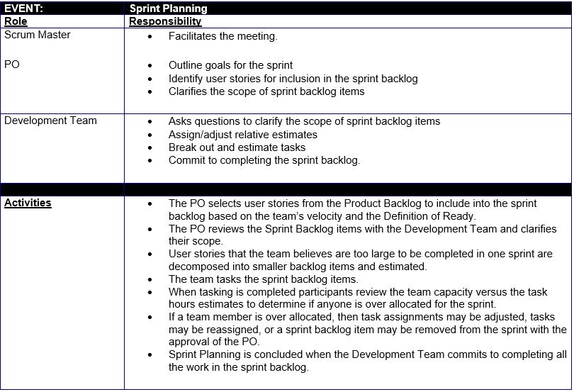 sprintplanning