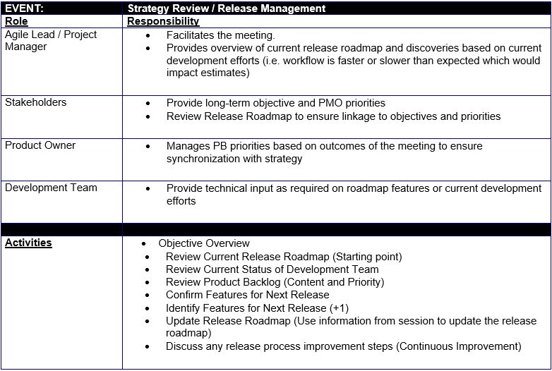 stratreview