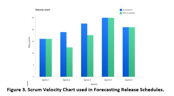 velocity