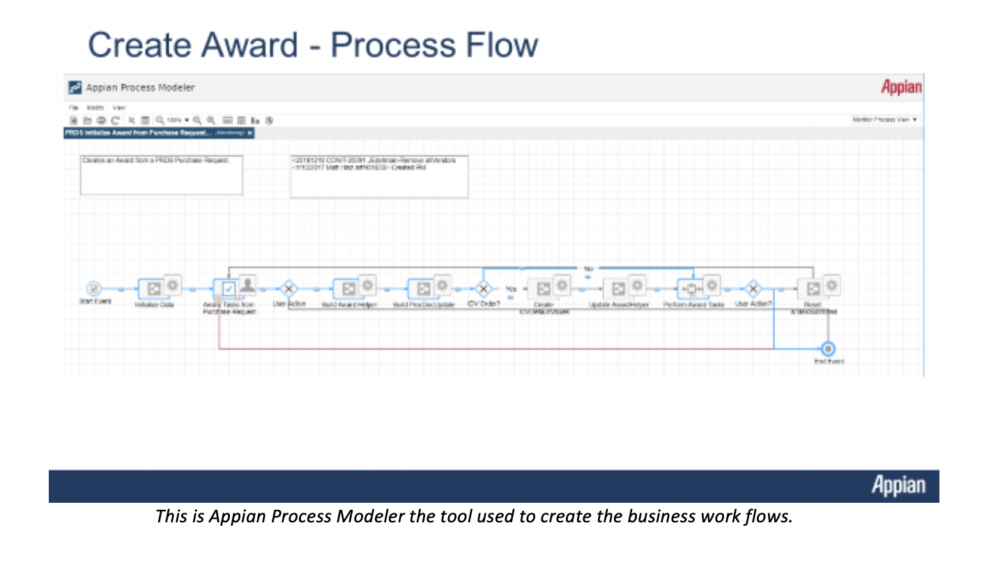 Appian Process Modeler