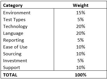 weight